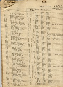 Great Register 1894